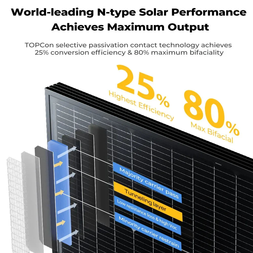 BougeRV 300 Watt N-Type Rigid Bifacial 16BB Mono Solar Panel - Green Vista Living