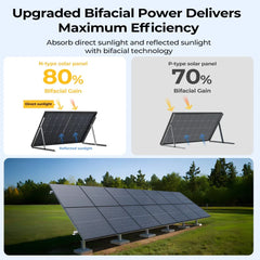 BougeRV 300 Watt N-Type Rigid Bifacial 16BB Mono Solar Panel - Green Vista Living