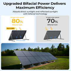 BougeRV 300 Watt N-Type Rigid Bifacial 16BB Mono Solar Panel - Green Vista Living