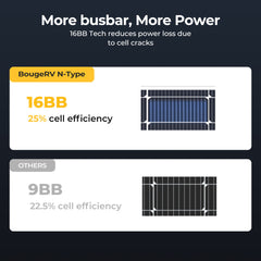 BougeRV 300 Watt N-Type Rigid Bifacial 16BB Mono Solar Panel