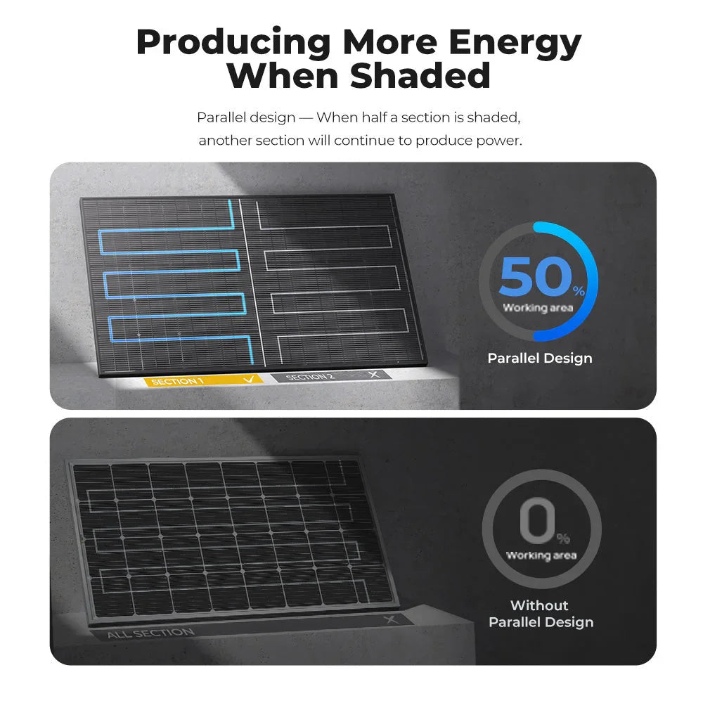 BougeRV 300 Watt N-Type Rigid Bifacial 16BB Mono Solar Panel - Green Vista Living