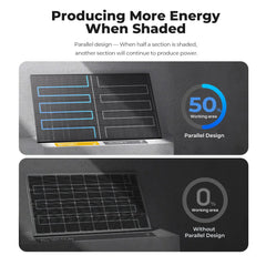 BougeRV 300 Watt N-Type Rigid Bifacial 16BB Mono Solar Panel - Green Vista Living