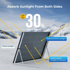 BougeRV 12V 800W High Watt Rigid Solar System Kit - Green Vista Living
