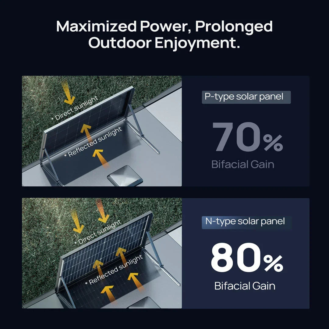 BougeRV 12V 200 Watt Rigid Solar System Kit - Green Vista Living