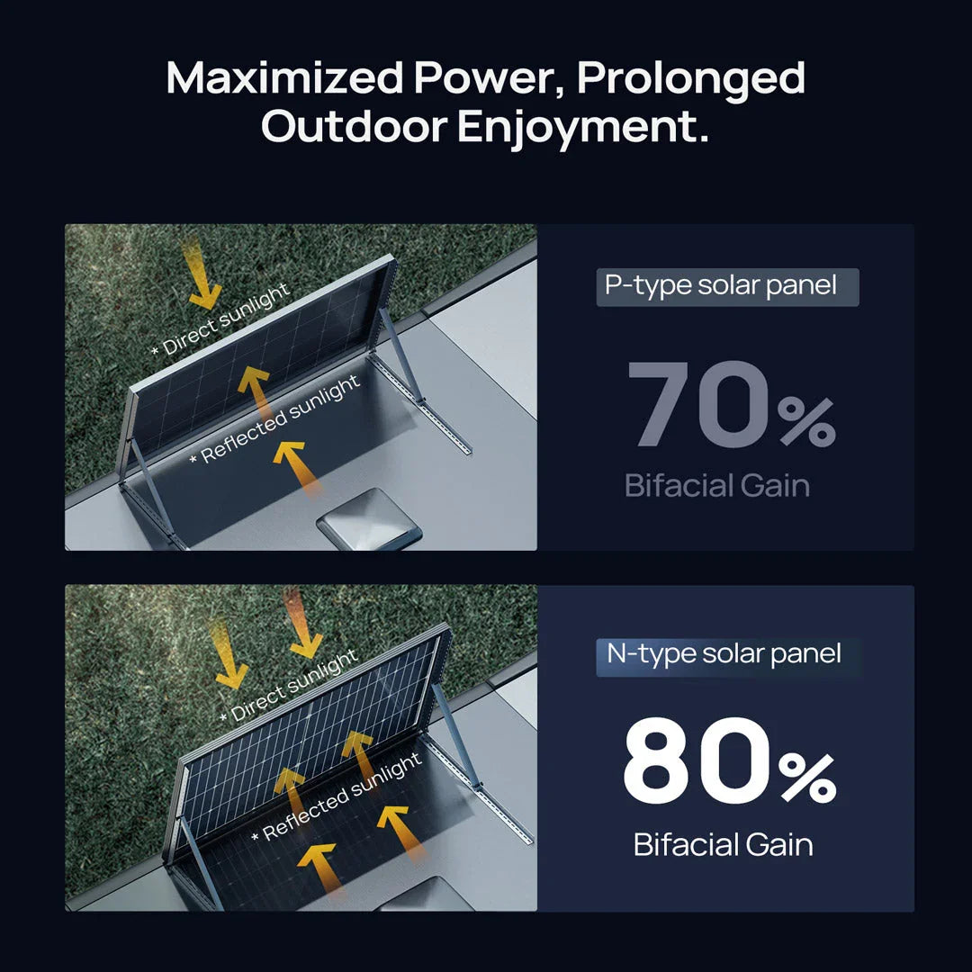 BougeRV 12V 200 Watt Rigid Solar System Kit - Green Vista Living