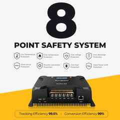 BougeRV 12V 400 Watt Rigid Solar System Kit