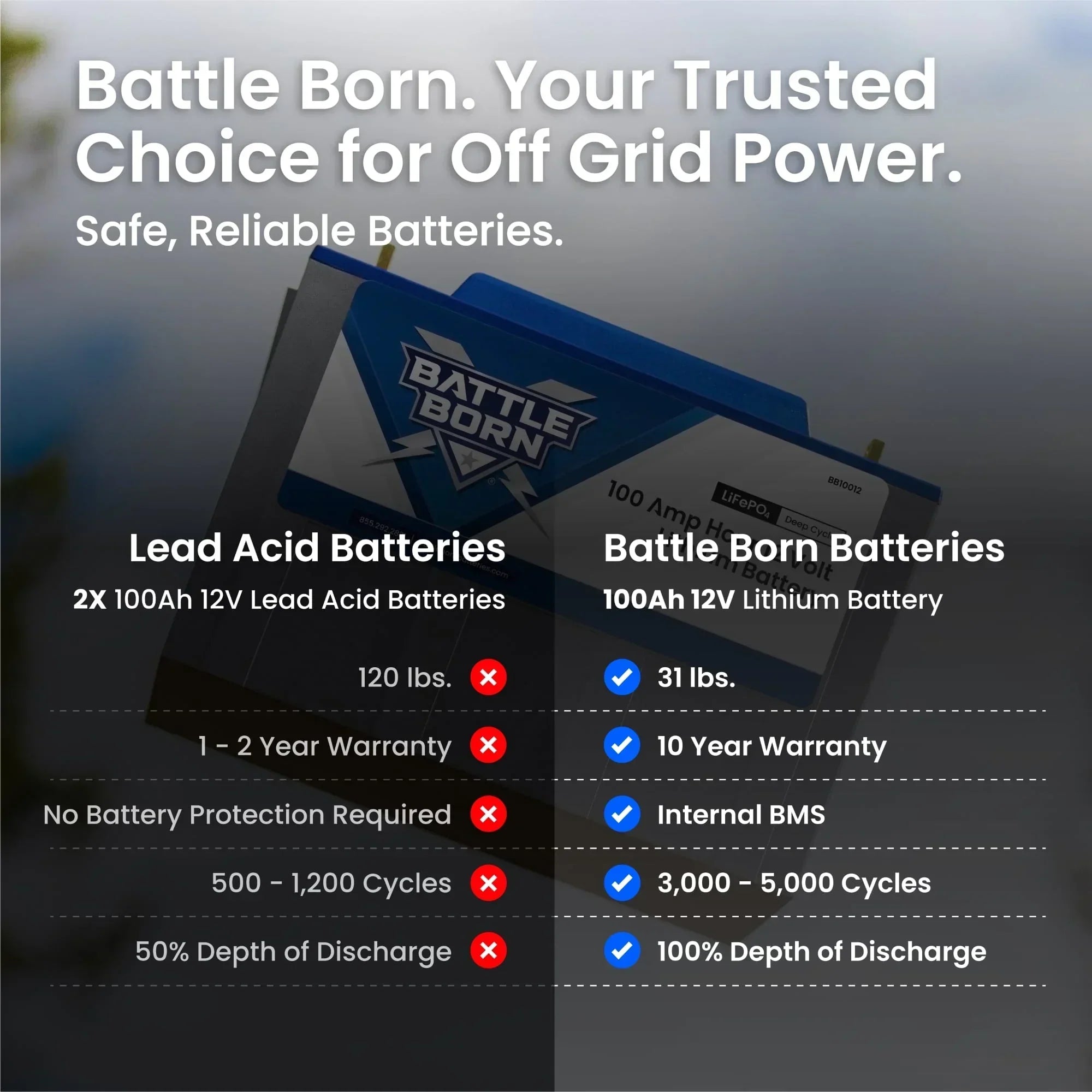 Battle Born 100Ah 12V LiFePO4 Deep Cycle Battery - Green Vista Living