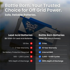 Battle Born 100Ah 12V LiFePO4 Deep Cycle Battery - Green Vista Living