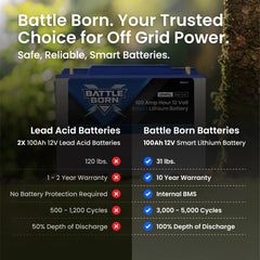 Battle Born 100Ah 12V Smart Heated LiFePO4 Deep Cycle Battery Kit - Green Vista Living