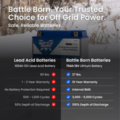 Battle Born 75Ah 12V Group 24 LiFePO4 Heated Battery Kit - Green Vista Living