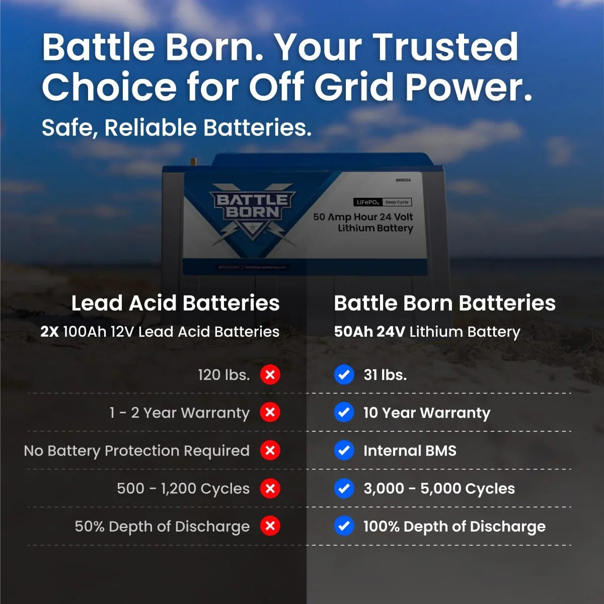 Battle Born 50Ah 24V LiFePO4 Deep Cycle Battery - Green Vista Living