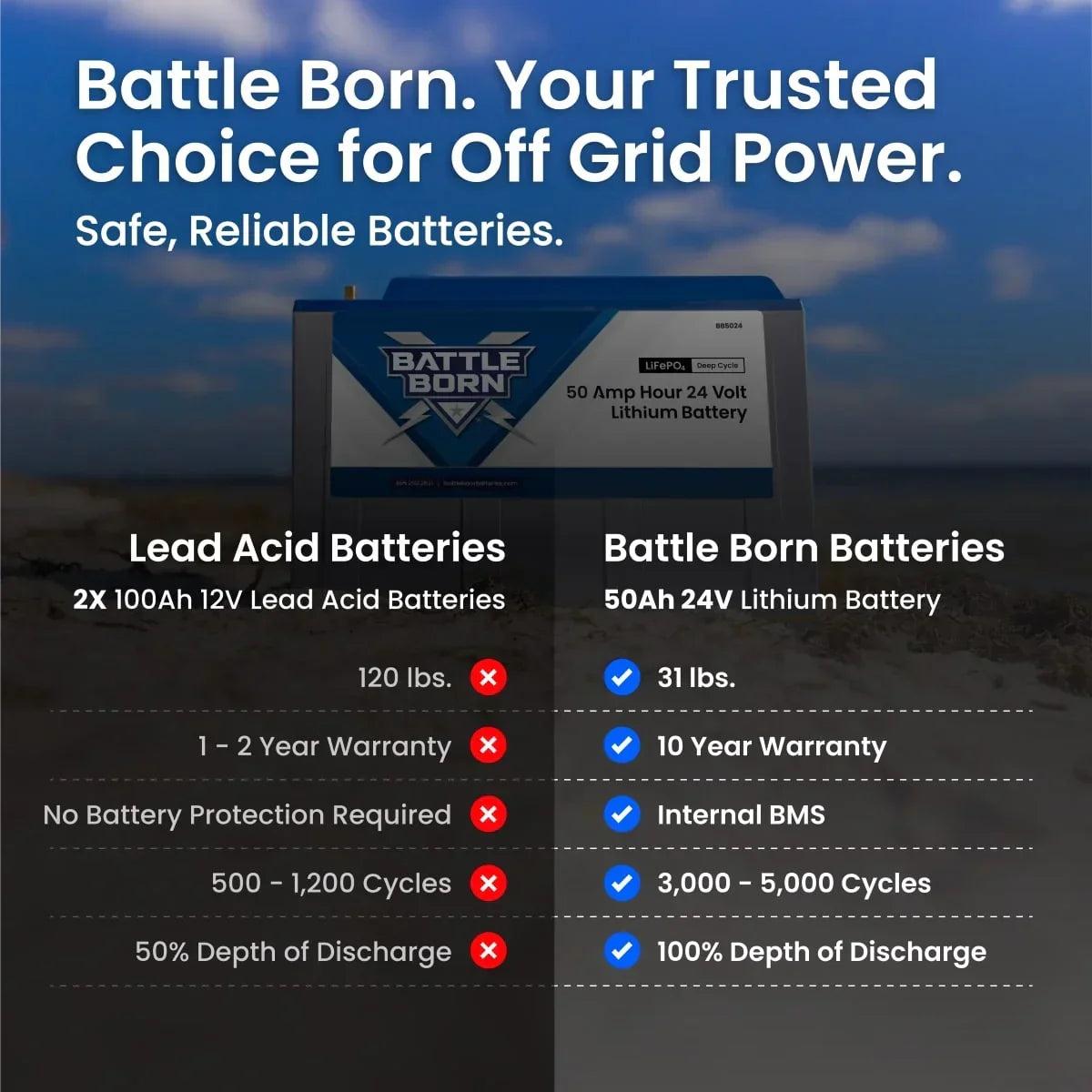 Battle Born 50Ah 24V LiFePO4 Deep Cycle Battery - Green Vista Living
