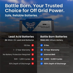 Battle Born 50Ah 24V LiFePO4 Deep Cycle Battery - Green Vista Living