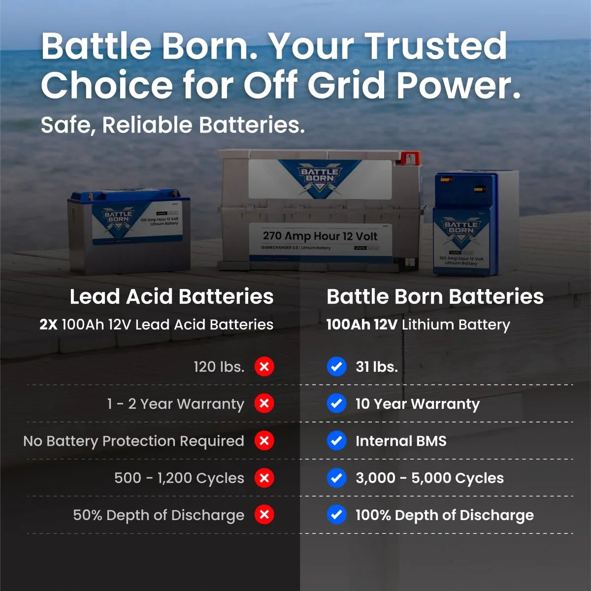 Battle Born 100Ah 12V GC2 LiFePO4 Deep Cycle Battery - Green Vista Living
