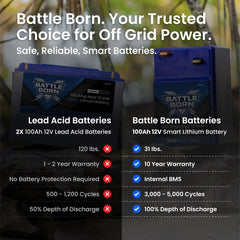 Battle Born 100Ah 12V GC2 Smart Heated LiFePO4 Deep Cycle Battery Kit - Green Vista Living