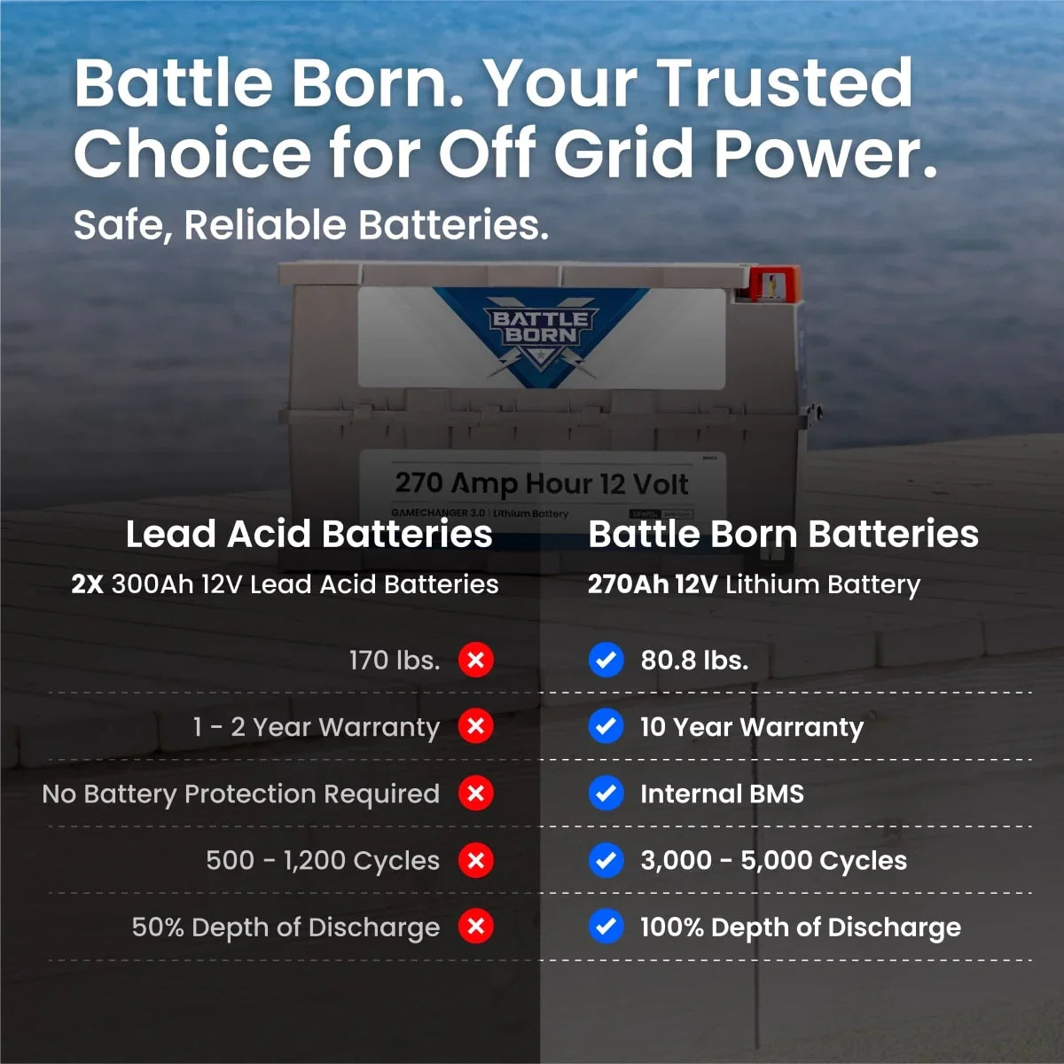 Battle Born 270Ah 12V GC3 LiFePO4 Heated Battery Kit - Green Vista Living