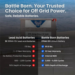 Battle Born 270Ah 12V GC3 LiFePO4 Heated Battery Kit - Green Vista Living