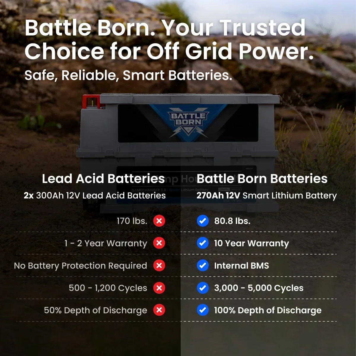 Battle Born 270Ah 12V GC3 Smart LiFePO4 Deep Cycle Battery - Green Vista Living
