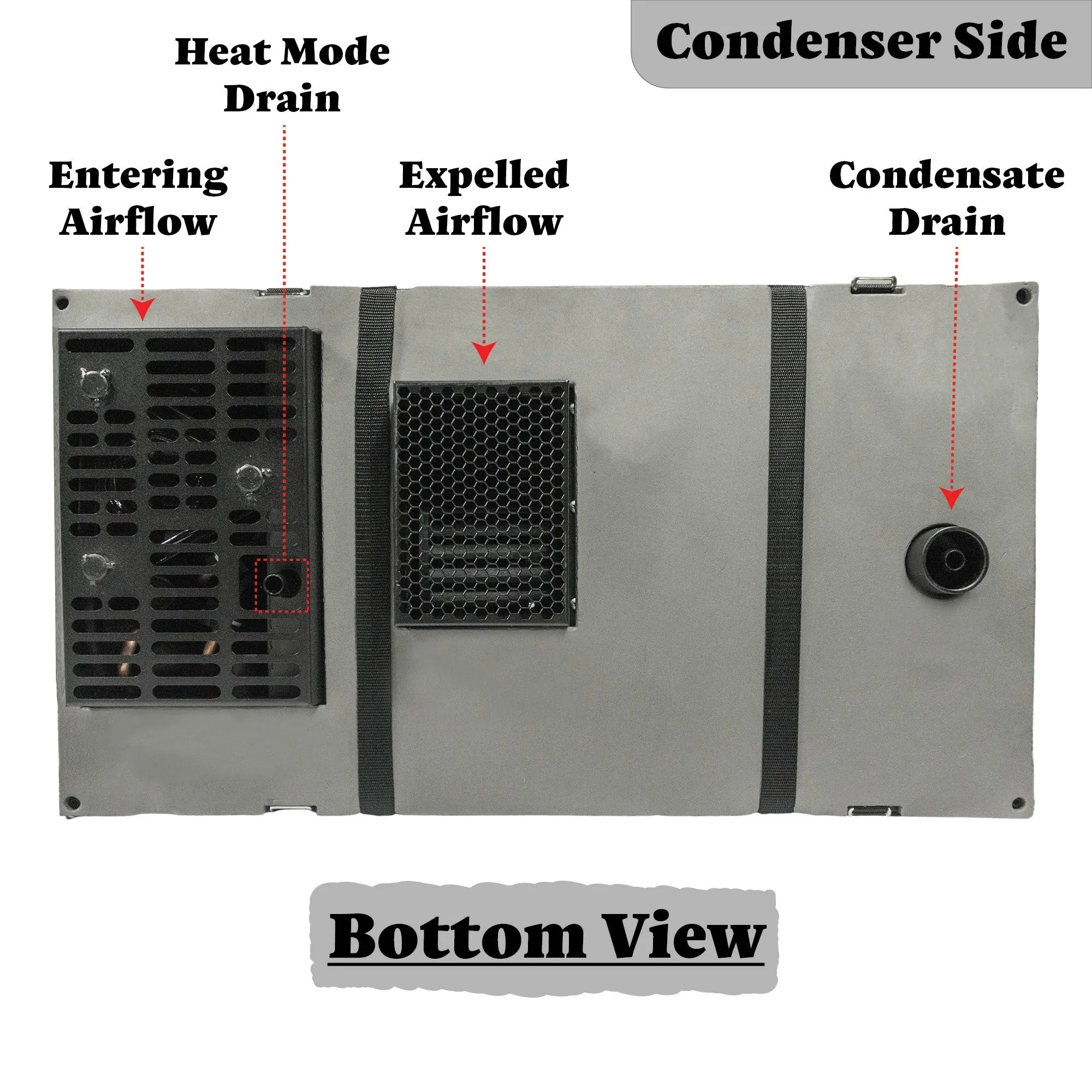 Pioneer® 10,000 BTU 115V Under-Bench RV Inverter Packaged Heat Pump Air Conditioner - Green Vista Living