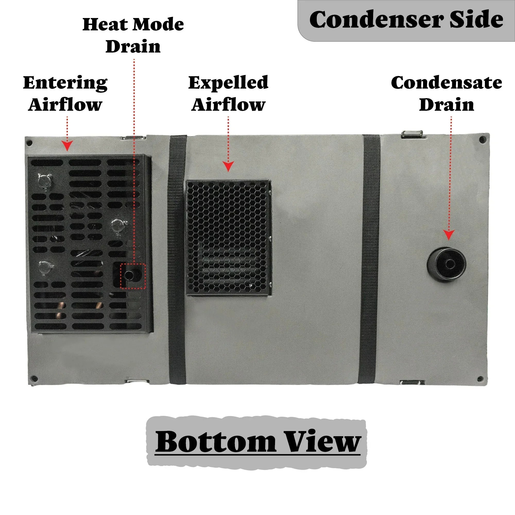 Pioneer® 10,000 BTU 115V Under-Bench RV Inverter Packaged Heat Pump Air Conditioner - Green Vista Living