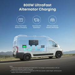 Anker SOLIX C2000 Gen2 Portable Power Station + Car Alternator Charger - Green Vista Living