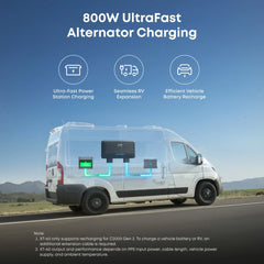 Anker SOLIX C2000 Gen2 Portable Power Station + Car Alternator Charger - Green Vista Living