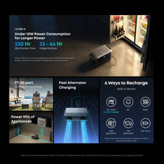 Anker SOLIX C2000 Gen2 Portable Power Station + 400w Solar Panel + Car Alternator Charger - Green Vista Living