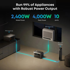 Anker SOLIX C2000 Gen2 Portable Power Station + 400w Solar Panel + Car Alternator Charger - Green Vista Living