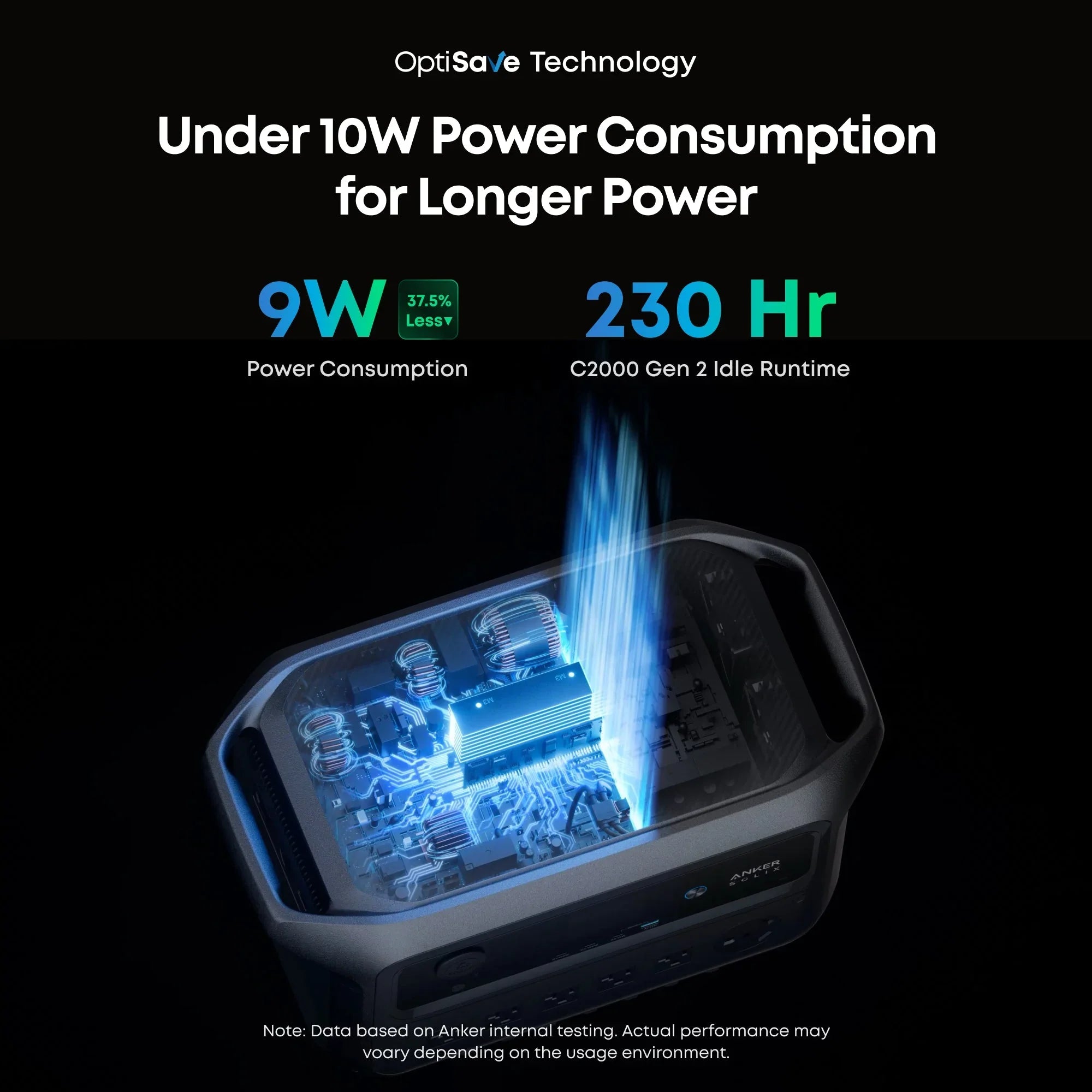 Anker SOLIX C2000 Gen2 Portable Power Station + Car Alternator Charger - Green Vista Living