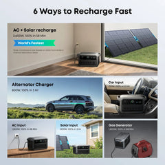 Anker SOLIX C2000 Gen2 Portable Power Station + 400w Solar Panel + Car Alternator Charger - Green Vista Living