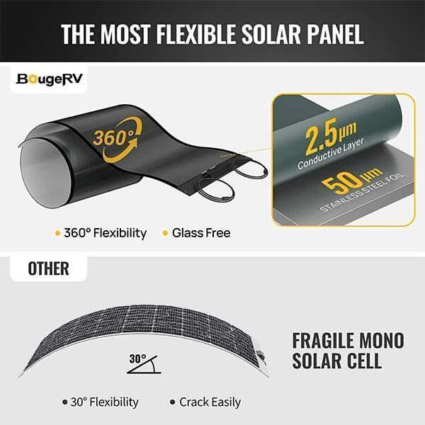 BougeRV 12V 400 Watt CIGS Flexible Solar Kit - Green Vista Living