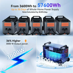 Oscal PowerMax 3600 | 3000W Portable Power Station with 3600Wh Capacity - Green Vista Living