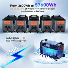 Oscal PowerMax 3600 | 3000W Portable Power Station with 3600Wh Capacity - Green Vista Living