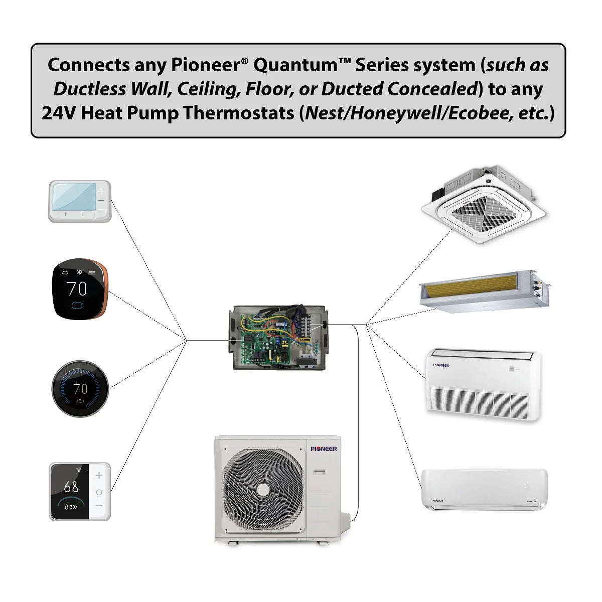 24V Interface Module Kit for Pioneer® Quantum Series 230V Mini Split Systems - Green Vista Living