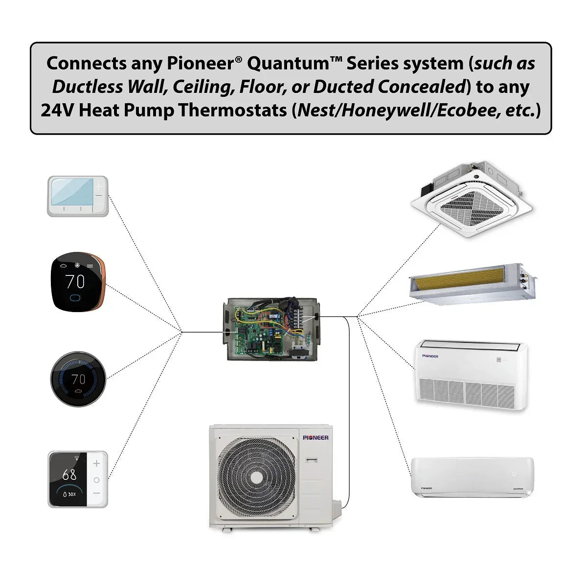 24V Interface Module Kit for Pioneer® Quantum Series 230V Mini Split Systems - Green Vista Living