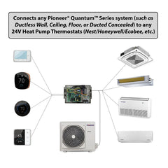 24V Interface Module Kit for Pioneer® Quantum Series 230V Mini Split Systems - Green Vista Living