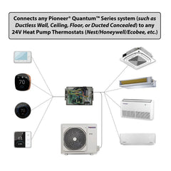 24V Interface Module Kit for Pioneer® Quantum Series 230V Mini Split Systems - Green Vista Living