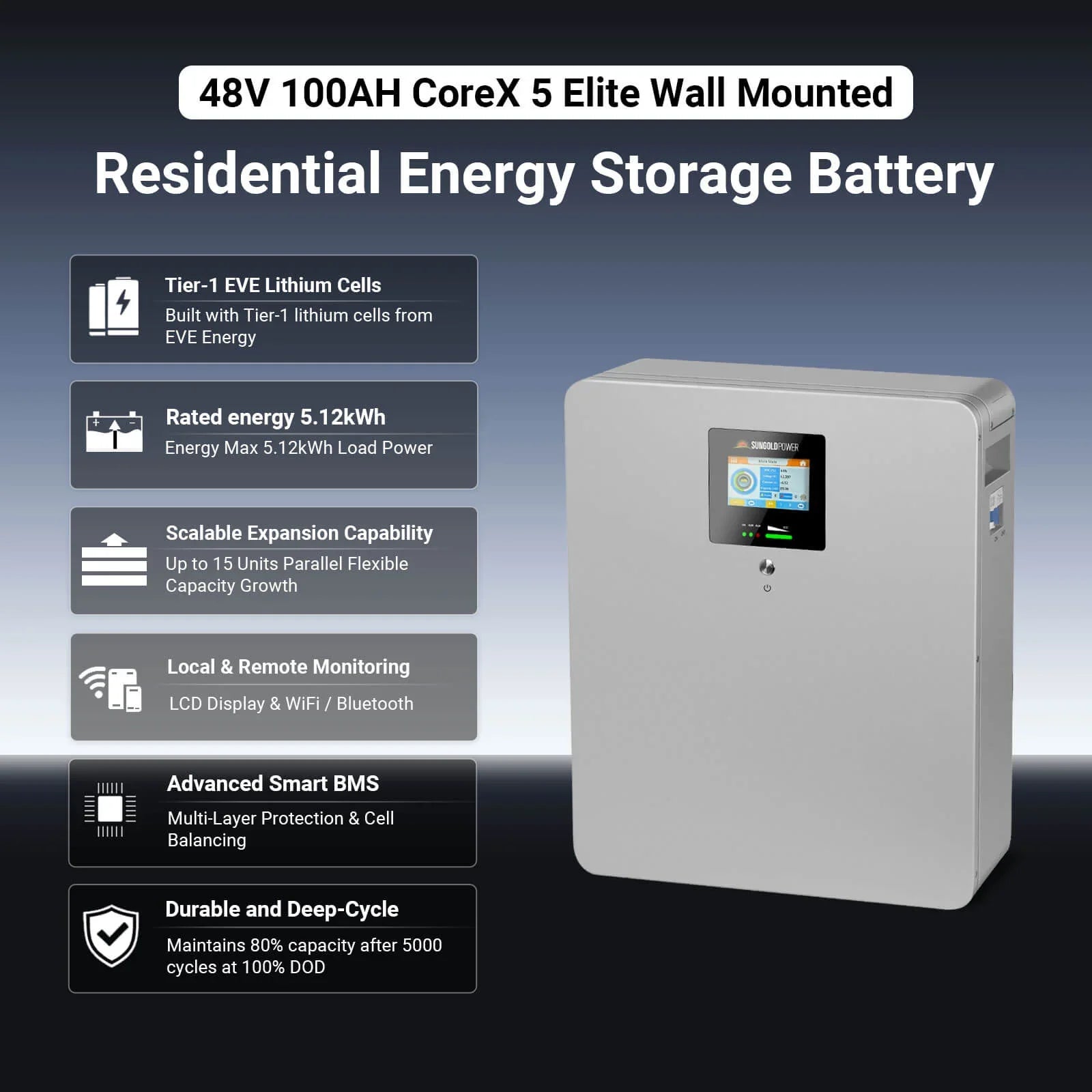 Sungold Power CoreX 5 Elite Wall Mounted 48V 100AH Residential Energy Storage Battery Pack - Green Vista Living