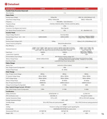 Datasheet showing technical specifications for DFUS inverter, including power ratings, voltage, and certifications.
