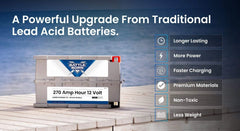 Battle Born 270Ah 12V GC3 LiFePO4 Heated Battery Kit - Green Vista Living
