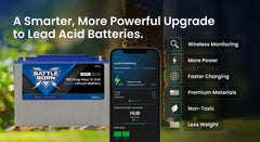 Battle Born 100Ah 12V Smart LiFePO4 Deep Cycle Battery - Green Vista Living