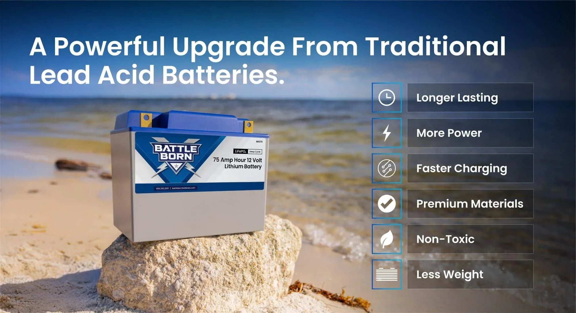 Battle Born 75Ah 12V Group 24 LiFePO4 Deep Cycle Battery - Green Vista Living