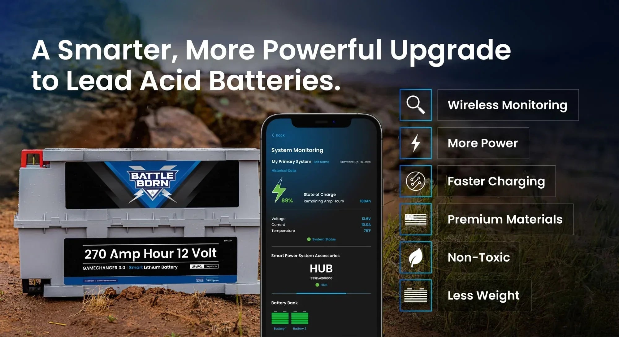 Battle Born 270Ah 12V GC3 Smart LiFePO4 Deep Cycle Battery - Green Vista Living
