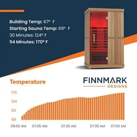 Finnmark Designs FD-2 Full-Spectrum Infrared Sauna | 2 Persons - Green Vista Living
