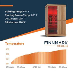 Finnmark Designs FD-2 Full-Spectrum Infrared Sauna | 2 Persons