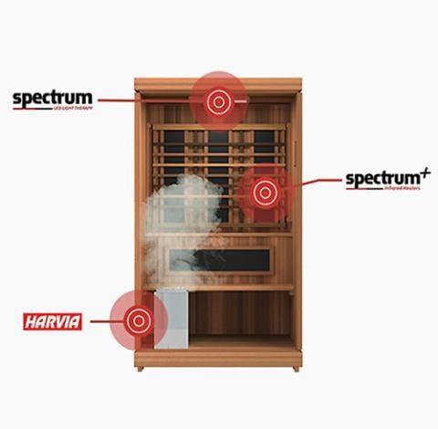 Finnmark Designs FD-4 Trinity Infrared & Steam Sauna | 2 Person - Green Vista Living