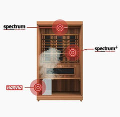 Finnmark Designs FD-4 Trinity Infrared & Steam Sauna | 2 Person - Green Vista Living