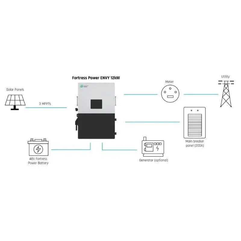 Fortress Power Envy True 12 | 12kW Whole Home Solar Storage Inverter | 10 Year Warranty - Green Vista Living