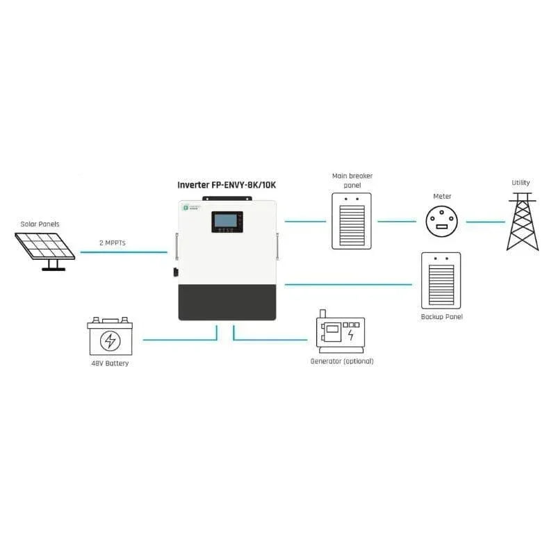 Fortress Power Envy True 8 | 8kW Whole Home Solar Storage Inverter - Green Vista Living