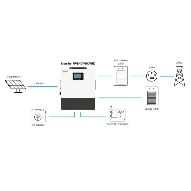 Fortress Power Envy True 10 | 10kW Whole Home Solar Storage Inverter - Green Vista Living